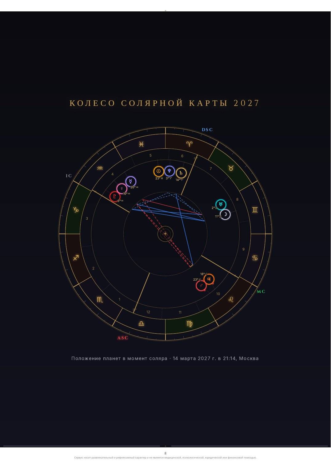 Страница 2 разбора солярной карты, образец на вымышленной дате