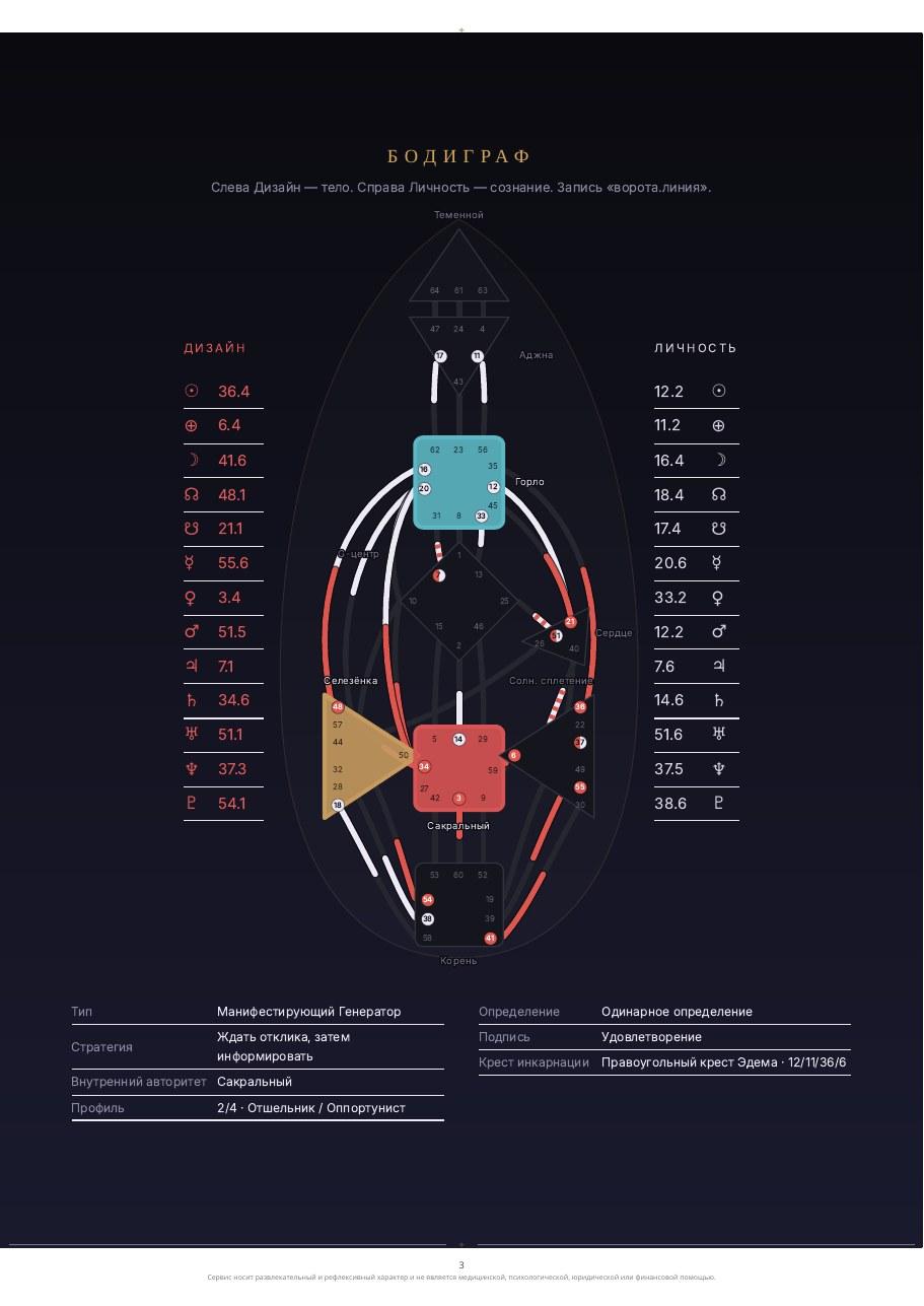 Страница 1 разбора карты Human Design, образец на вымышленной дате