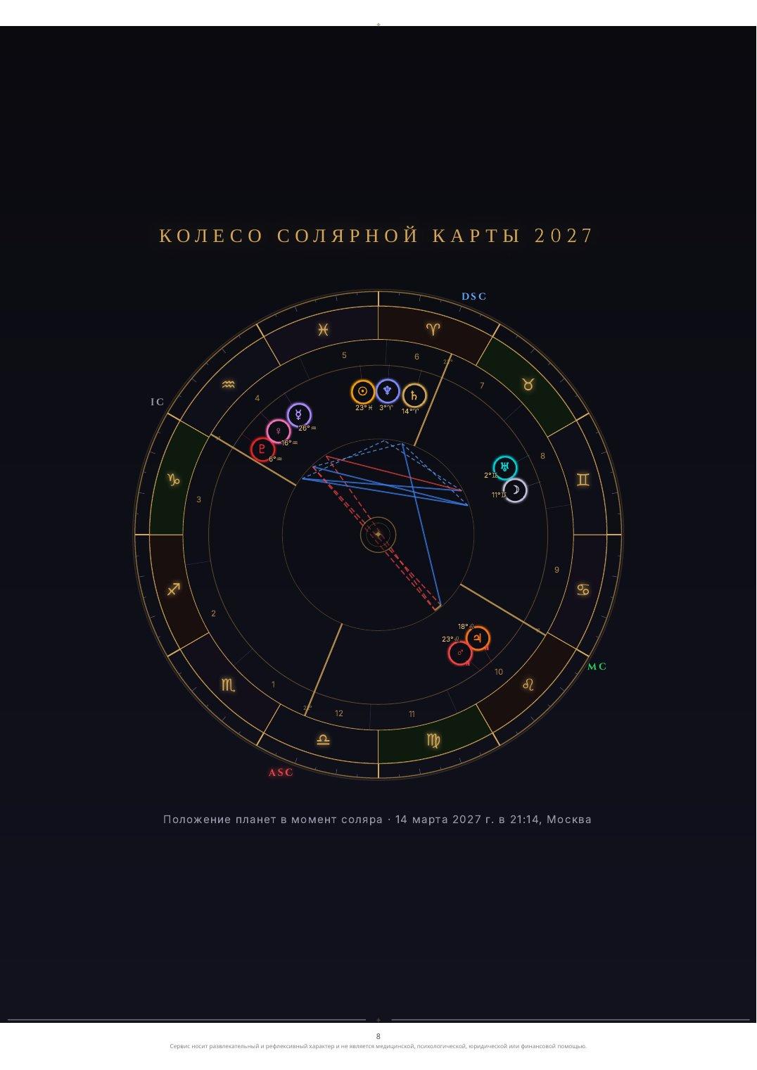 Страница 2 разбора солярной карты, образец на вымышленной дате