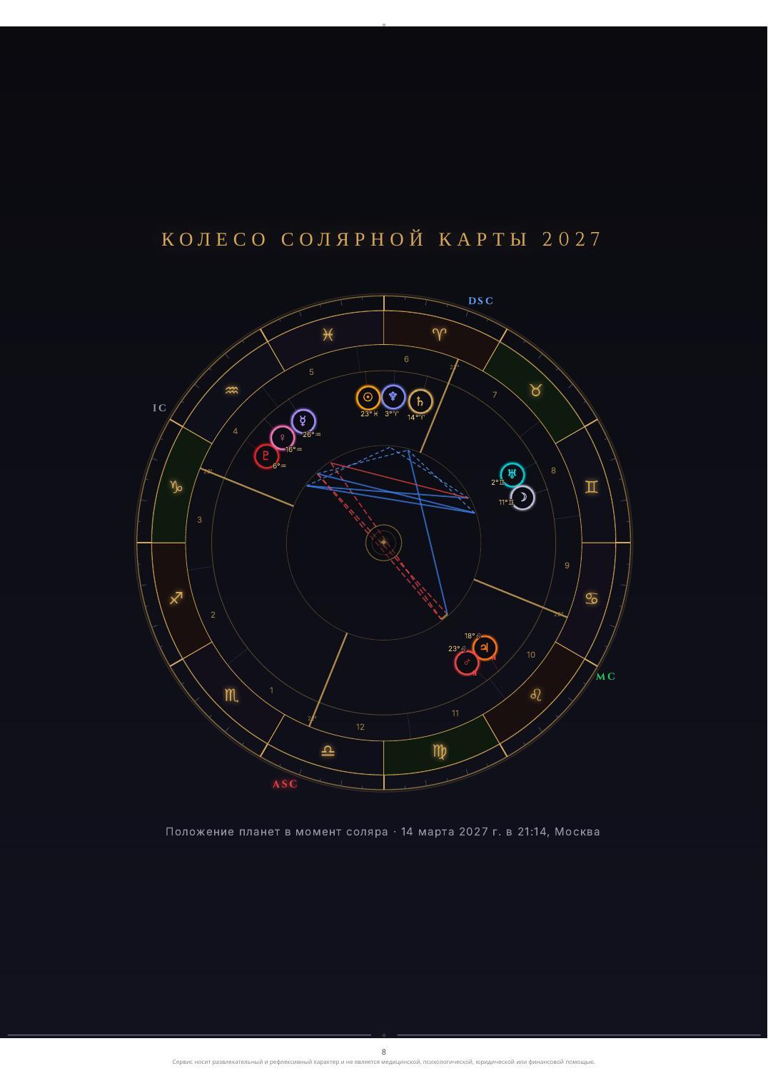 Страница 2 разбора солярной карты, образец на вымышленной дате